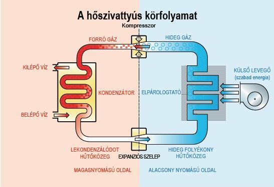 Hoszivattyu_folyamat