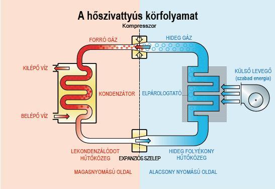 Hoszivattyu_folyamat